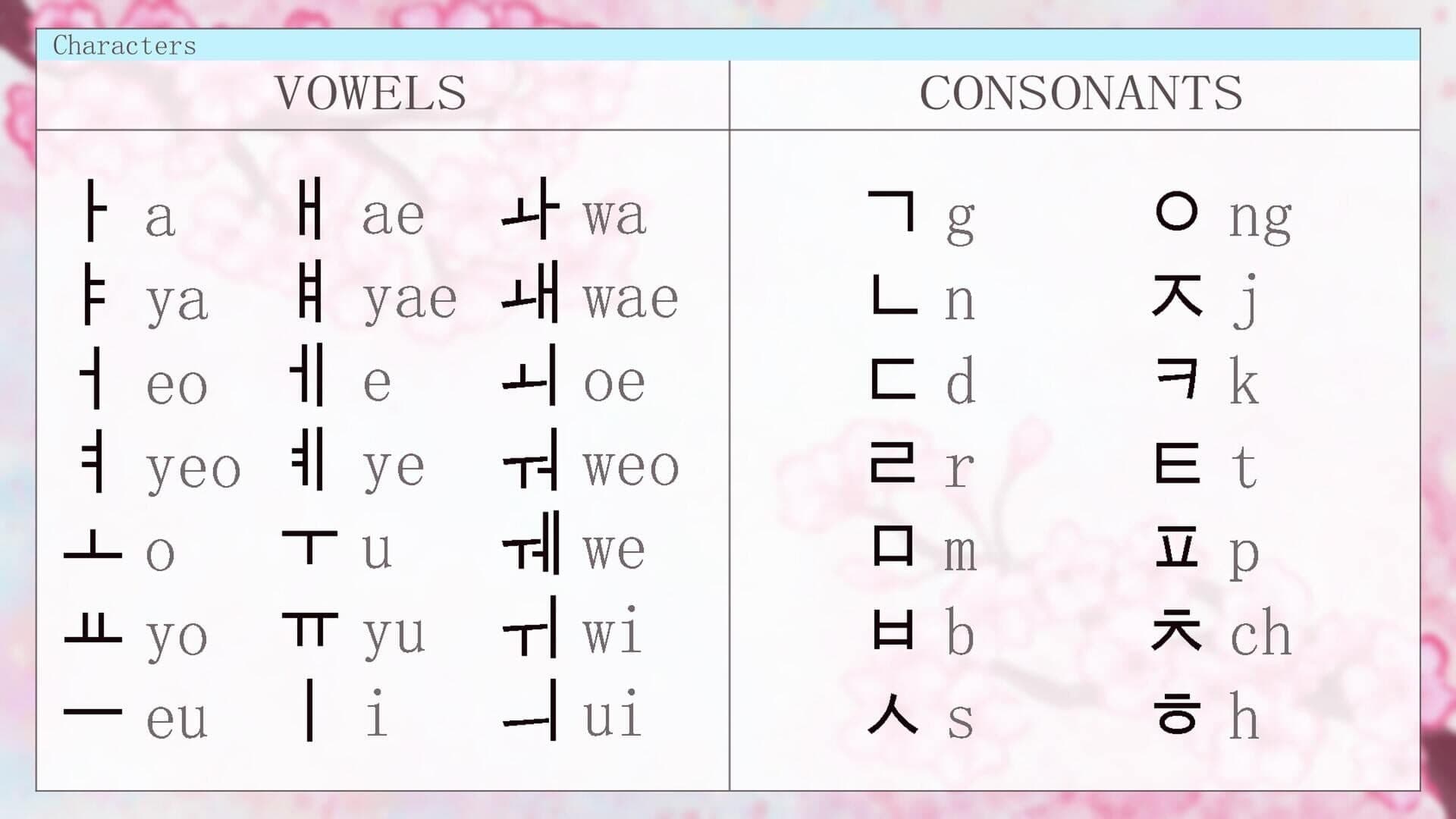 اسکرین‌شات Learn Hangul!! - 1