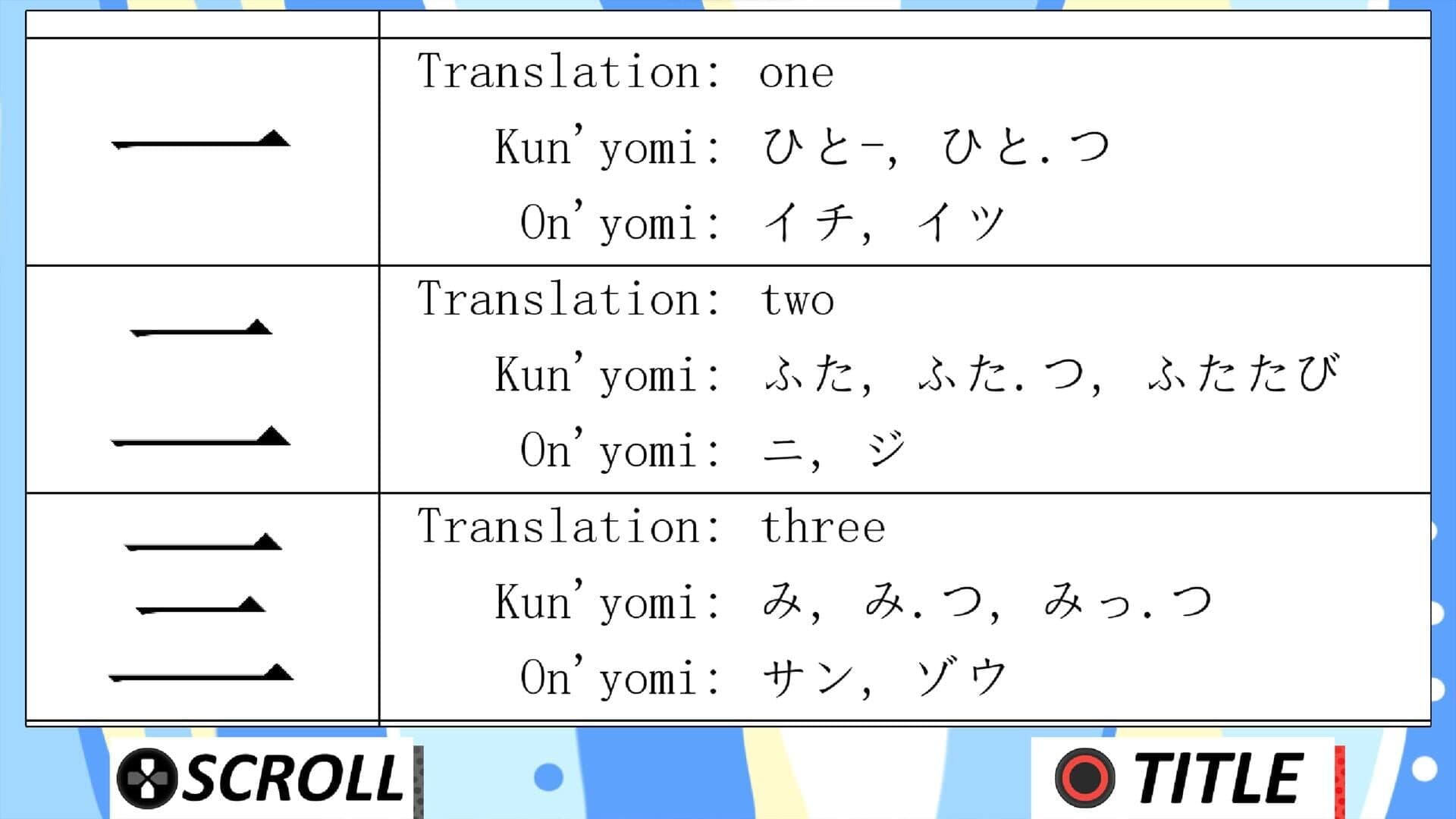 اسکرین‌شات Learn Basic Kanji!! - 3