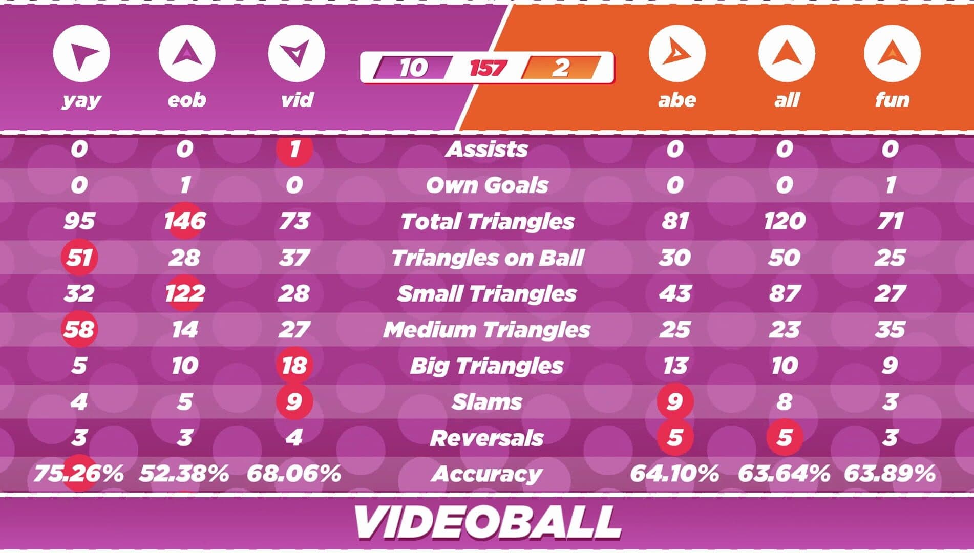 اسکرین‌شات VideoBall - 2